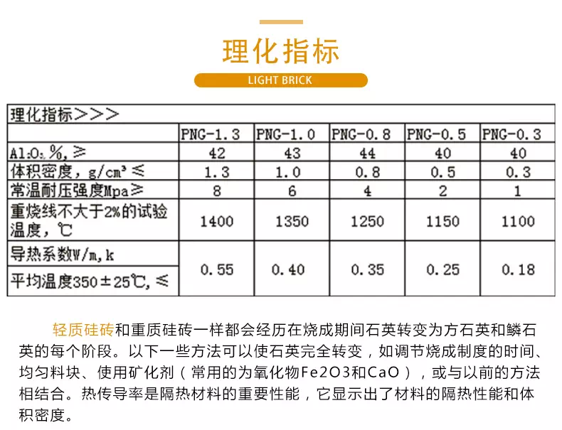 輕質(zhì)硅磚理化指標(biāo)