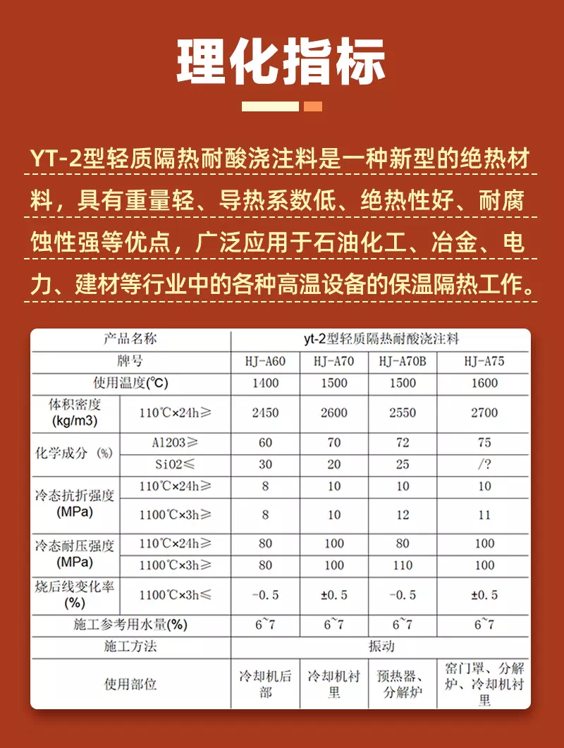 yt-2型輕質(zhì)隔熱耐酸澆注料理化指標(biāo)