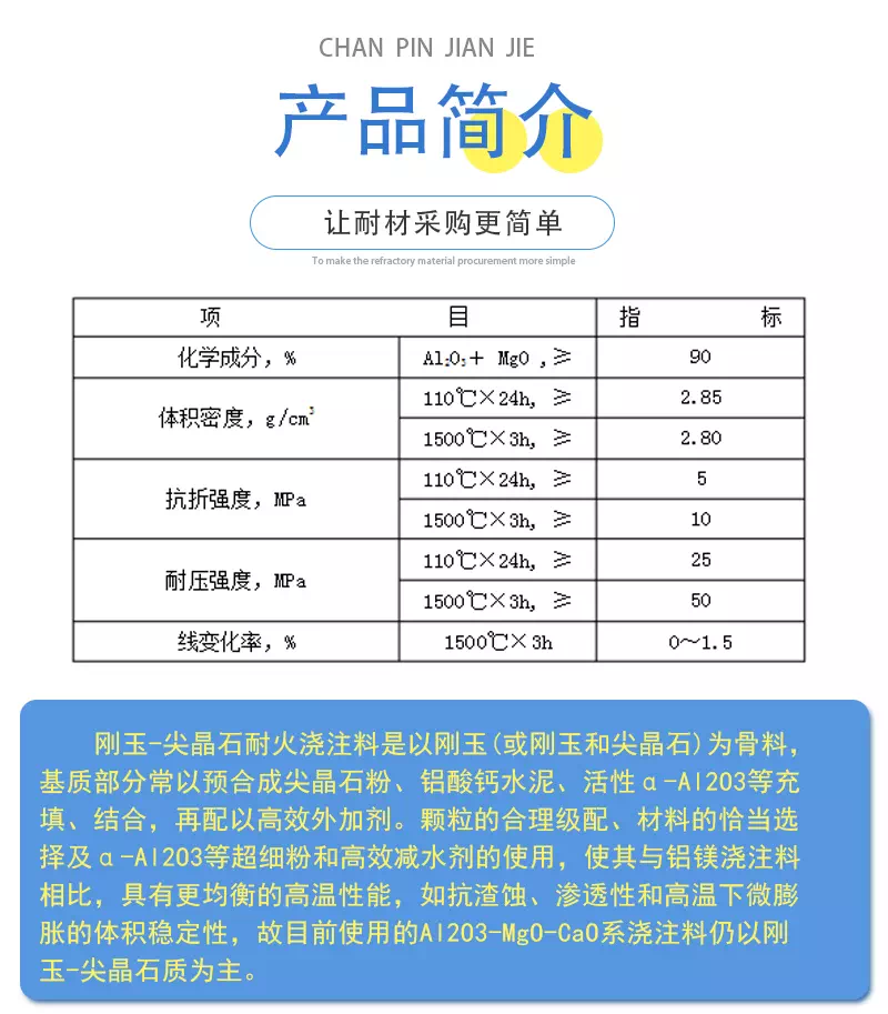 剛玉尖晶石澆注料理化指標(biāo)