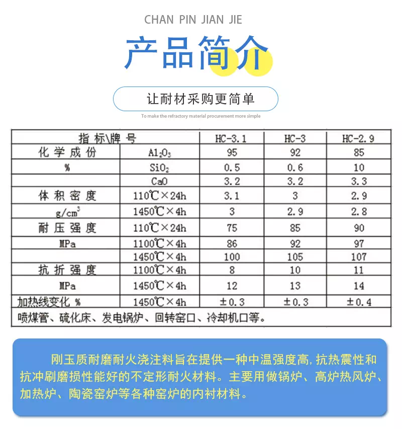 剛玉質(zhì)高耐磨澆注料理化指標