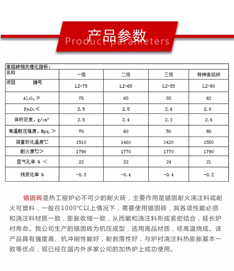 高鋁錨固磚理化指標(biāo)