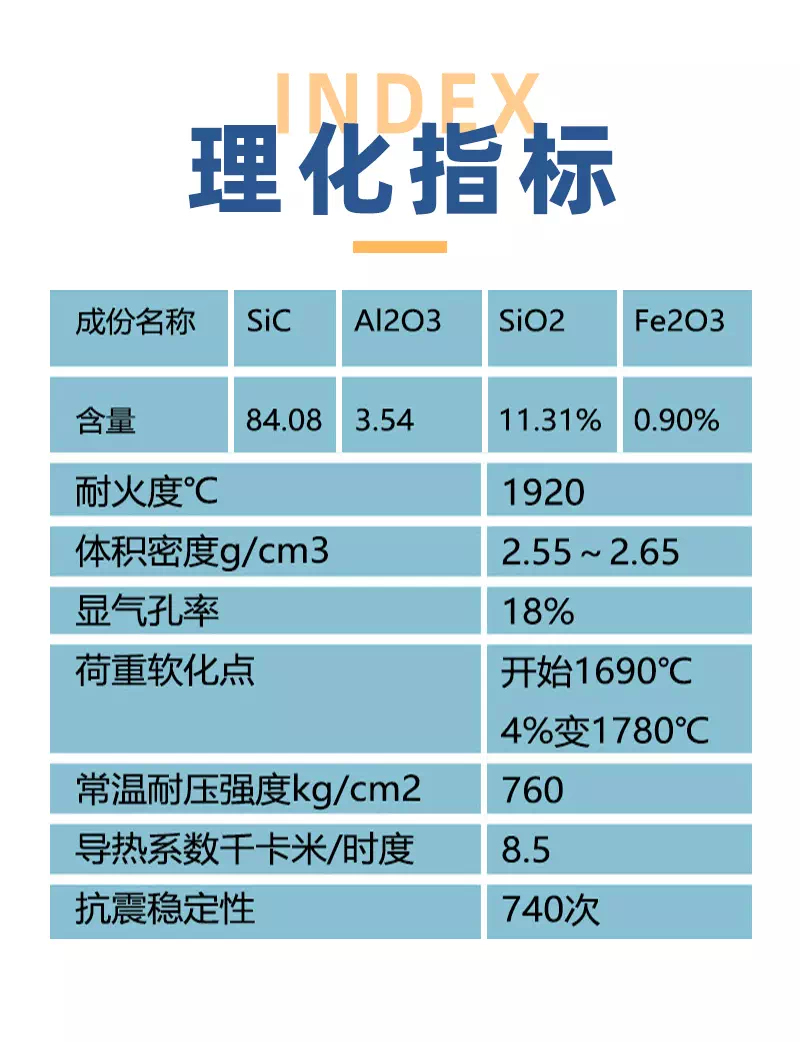 碳化硅磚理化指標(biāo)